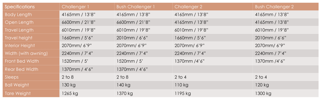 Challenger-1-2 -  Avan Super Centre