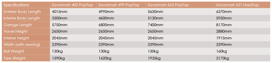Savannah Specs -  Avan Super Centre
